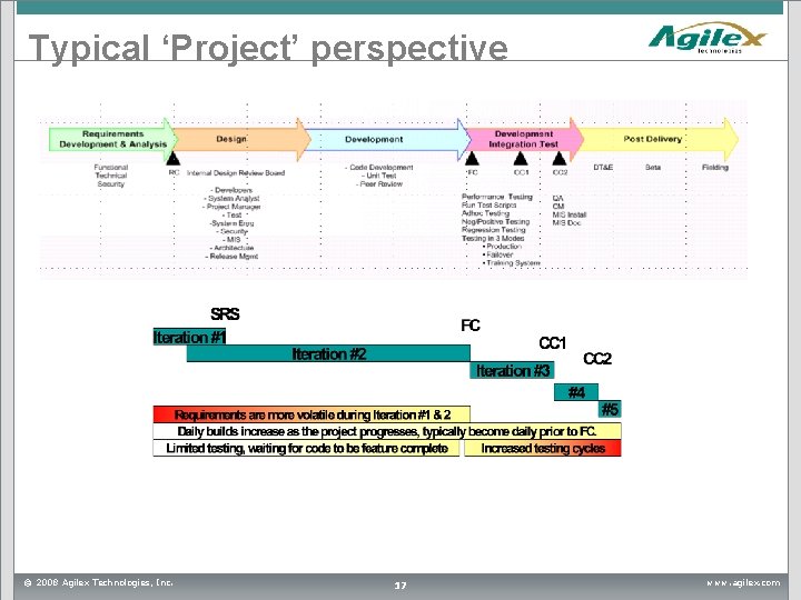 Typical ‘Project’ perspective © 2008 Agilex Technologies, Inc. 17 www. agilex. com Typical ‘Project’ perspective © 2008 Agilex Technologies, Inc. 17 www. agilex. com