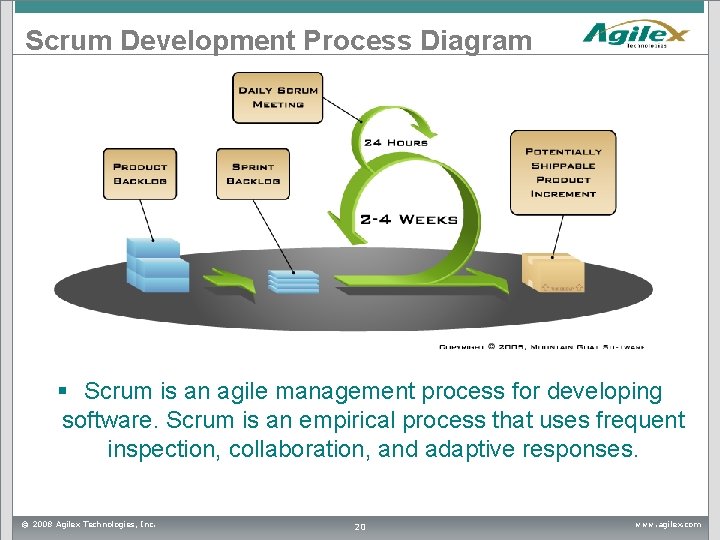 Scrum Development Process Diagram § Scrum is an agile management process for developing software. Scrum Development Process Diagram § Scrum is an agile management process for developing software.
