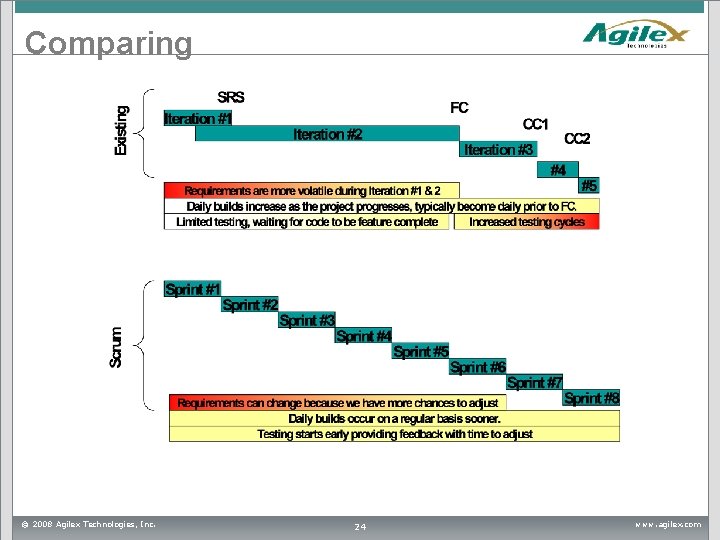Comparing © 2008 Agilex Technologies, Inc. 24 www. agilex. com Comparing © 2008 Agilex Technologies, Inc. 24 www. agilex. com