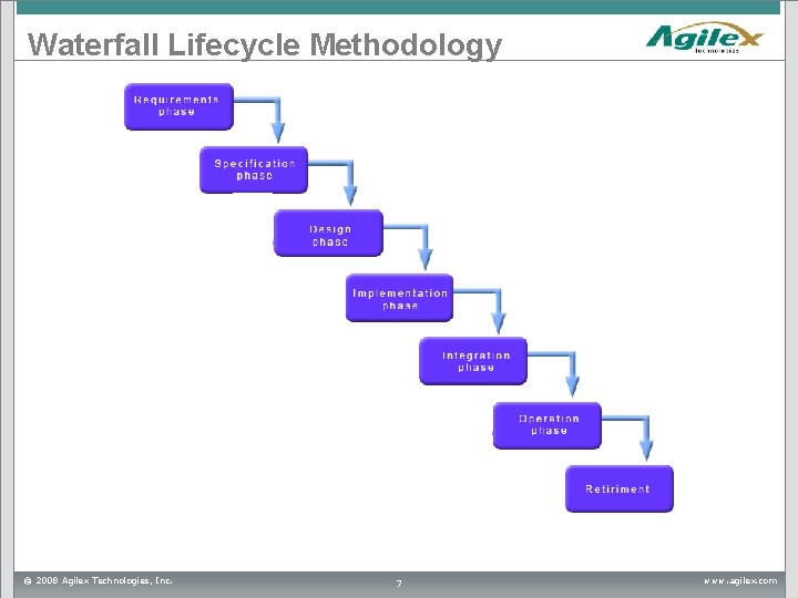 Waterfall Lifecycle Methodology © 2008 Agilex Technologies, Inc. 7 www. agilex. com Waterfall Lifecycle Methodology © 2008 Agilex Technologies, Inc. 7 www. agilex. com