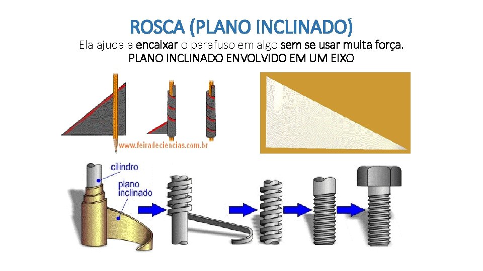  ROSCA (PLANO INCLINADO) Ela ajuda a encaixar o parafuso em algo sem se