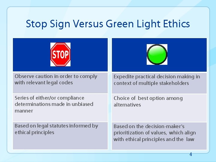 Stop Sign Versus Green Light Ethics Observe caution in order to comply with relevant