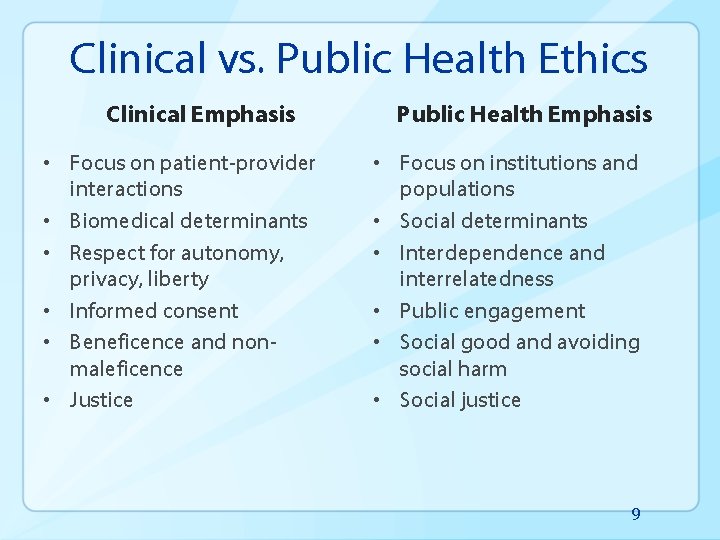 Clinical vs. Public Health Ethics Clinical Emphasis • Focus on patient-provider interactions • Biomedical