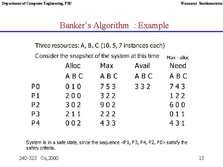 Department of Computer Engineering, PSU Wannarat Suntiamorntut Banker’s Algorithm : Example 240 -323 Os,