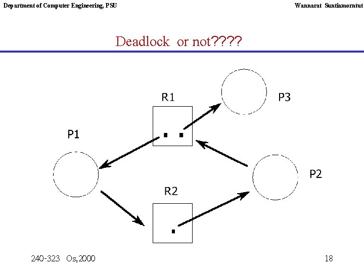 Department of Computer Engineering, PSU Wannarat Suntiamorntut Deadlock or not? ? 240 -323 Os,