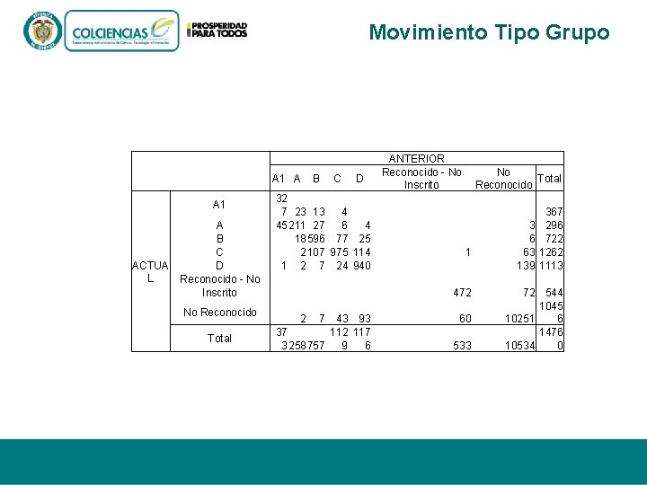 Movimiento Tipo Grupo A 1 ACTUA L A B C D Reconocido - No Movimiento Tipo Grupo A 1 ACTUA L A B C D Reconocido - No