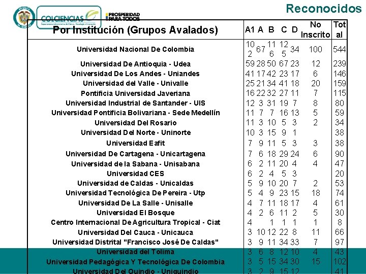 Reconocidos Por Institución (Grupos Avalados) Universidad Nacional De Colombia Universidad De Antioquia - Udea Reconocidos Por Institución (Grupos Avalados) Universidad Nacional De Colombia Universidad De Antioquia - Udea