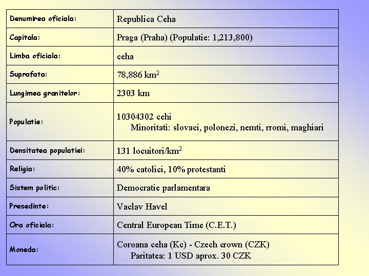 Denumirea oficiala: Republica Ceha Capitala: Praga (Praha) (Populatie: 1, 213, 800) Limba oficiala: ceha