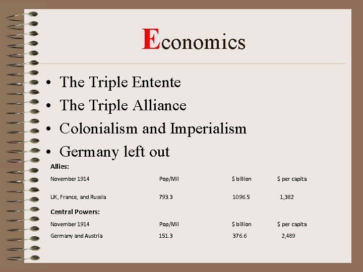 Economics • • The Triple Entente The Triple Alliance Colonialism and Imperialism Germany left