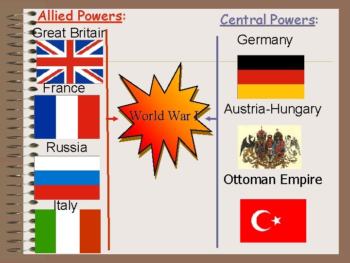 Allied Powers: Great Britain Central Powers: Germany France World War I Austria-Hungary Russia Ottoman