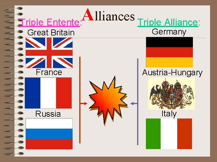 A lliances Triple Entente: Triple Alliance: Great Britain France Russia Germany Austria-Hungary Italy 