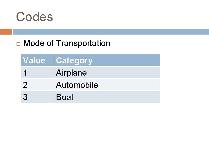 Codes Mode of Transportation Value 1 2 3 Category Airplane Automobile Boat 