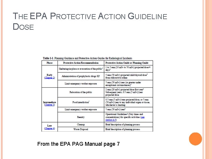 THE EPA PROTECTIVE ACTION GUIDELINE DOSE From the EPA PAG Manual page 7 