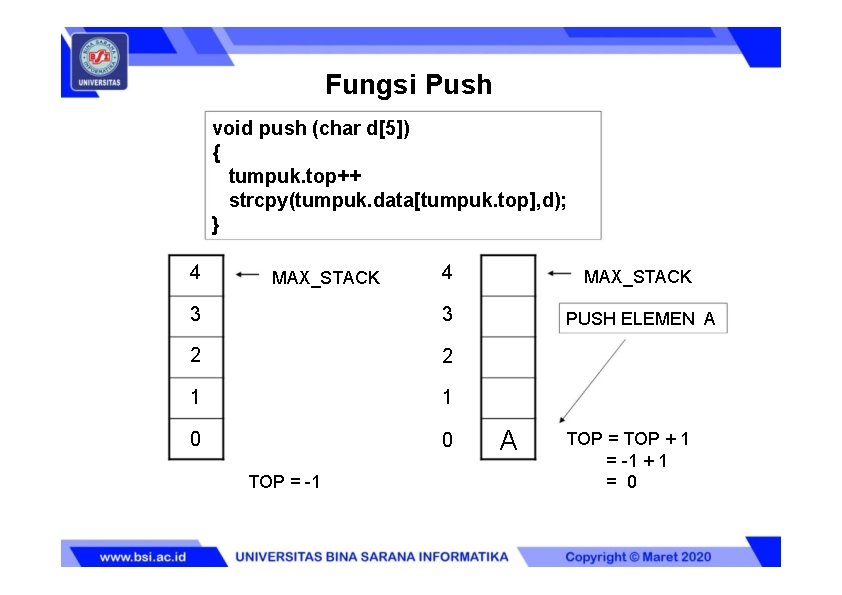 Fungsi Push void push (char d[5]) { tumpuk. top++ strcpy(tumpuk. data[tumpuk. top], d); }