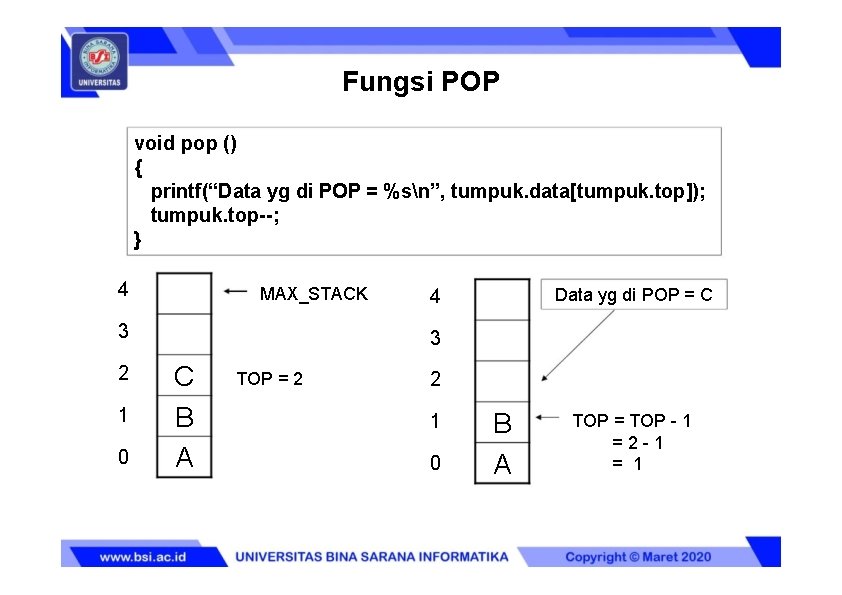 Fungsi POP void pop () { printf(“Data yg di POP = %sn”, tumpuk. data[tumpuk.