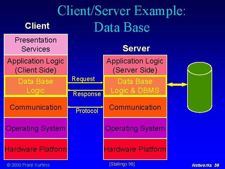 Client/Server Example: Data Base Presentation Services Server Application Logic (Client Side) Application Logic (Server