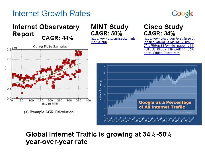 Internet Growth Rates Internet Observatory Report CAGR: 44% MINT Study Cisco Study http: //www.