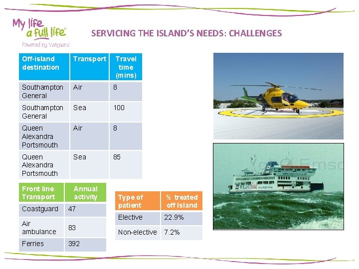 SERVICING THE ISLAND’S NEEDS: CHALLENGES Off-island destination Transport Southampton General Air 8 Southampton General SERVICING THE ISLAND’S NEEDS: CHALLENGES Off-island destination Transport Southampton General Air 8 Southampton General