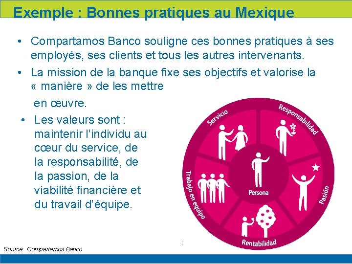 Exemple : Bonnes pratiques au Mexique • Compartamos Banco souligne ces bonnes pratiques à