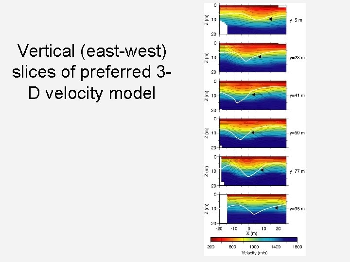 Vertical (east-west) slices of preferred 3 D velocity model Vertical (east-west) slices of preferred 3 D velocity model