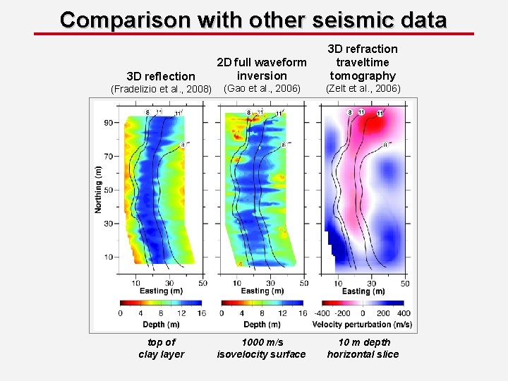 Comparison with other seismic data 3 D reflection 2 D full waveform inversion 3 Comparison with other seismic data 3 D reflection 2 D full waveform inversion 3