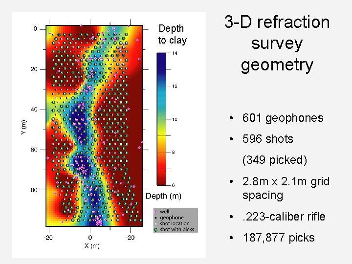 Depth to clay 3 -D refraction survey geometry • 601 geophones • 596 shots Depth to clay 3 -D refraction survey geometry • 601 geophones • 596 shots