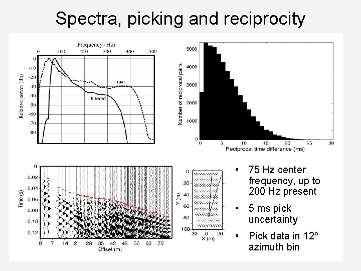 Spectra, picking and reciprocity • 75 Hz center frequency, up to 200 Hz present Spectra, picking and reciprocity • 75 Hz center frequency, up to 200 Hz present