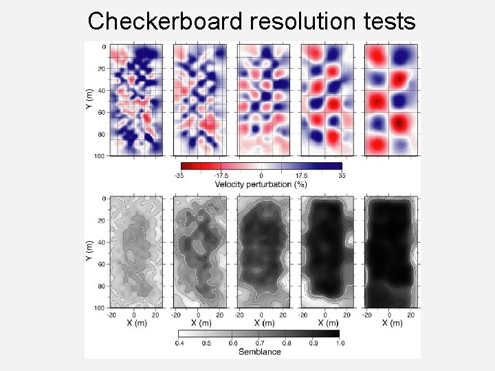 Checkerboard resolution tests Checkerboard resolution tests