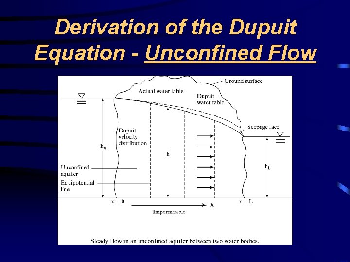 Derivation of the Dupuit Equation - Unconfined Flow 