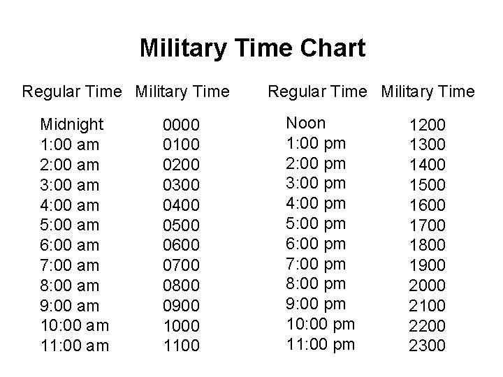 Military Time Chart Regular Time Military Time Midnight 1: 00 am 2: 00 am