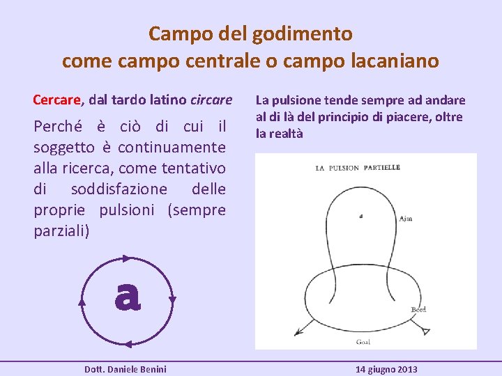 Campo del godimento come campo centrale o campo lacaniano Cercare, dal tardo latino circare