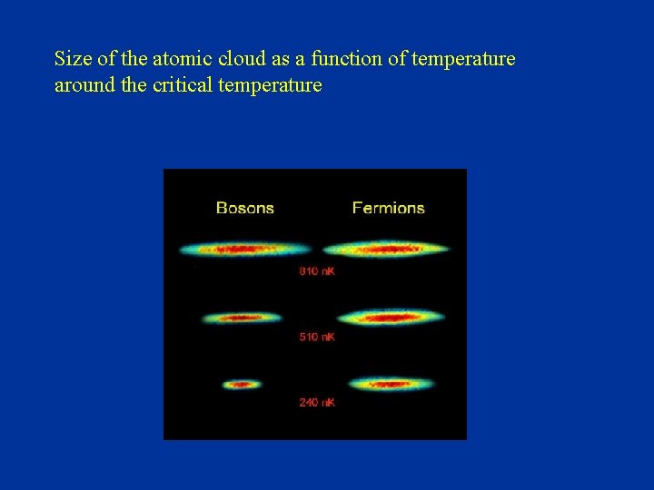 Size of the atomic cloud as a function of temperature around the critical temperature