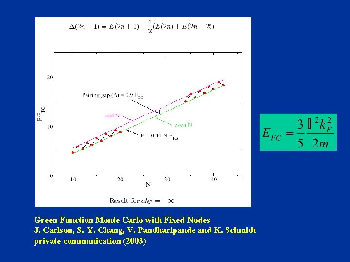 Green Function Monte Carlo with Fixed Nodes J. Carlson, S. -Y. Chang, V. Pandharipande
