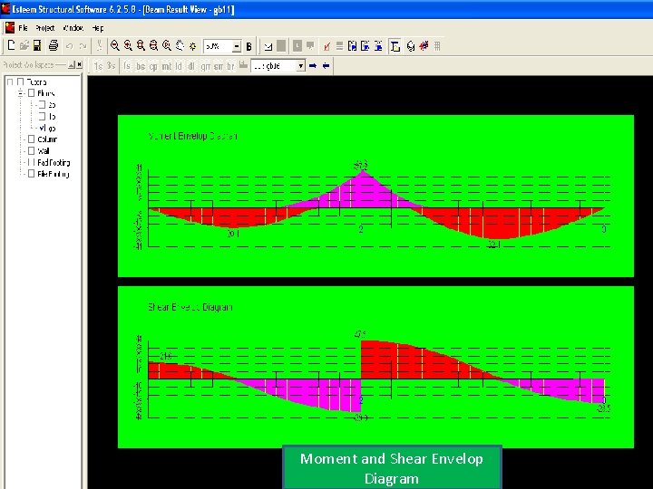 Moment and Shear Envelop Diagram Moment and Shear Envelop Diagram