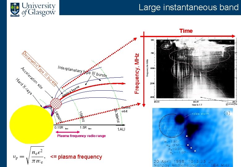 Large instantaneous band am ec D Frequency, MHz Time ric et netary ts ys Large instantaneous band am ec D Frequency, MHz Time ric et netary ts ys