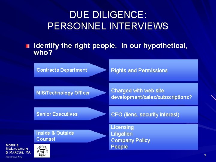 DUE DILIGENCE: PERSONNEL INTERVIEWS Identify the right people. In our hypothetical, who? Contracts Department