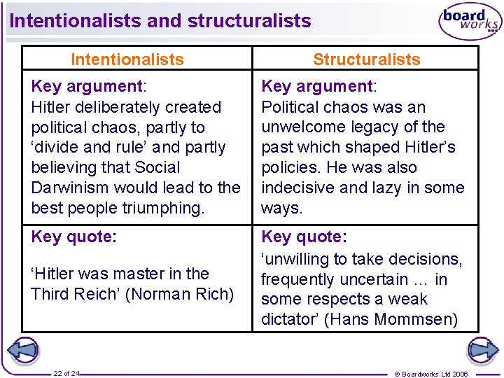 Intentionalists and structuralists Intentionalists Structuralists Key argument: Hitler deliberately created political chaos, partly to