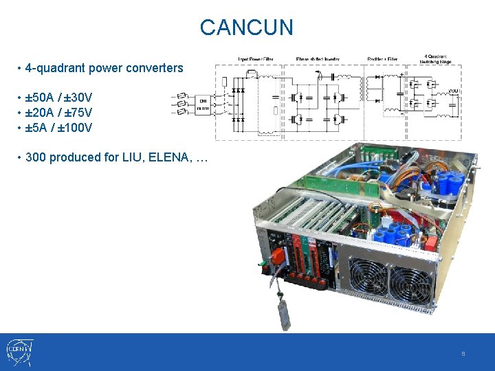 CANCUN • 4 -quadrant power converters • ± 50 A / ± 30 V