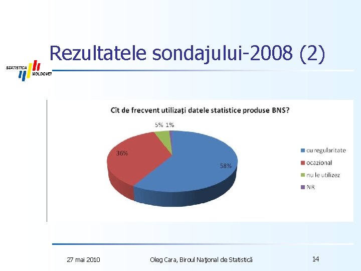 Rezultatele sondajului-2008 (2) 27 mai 2010 Oleg Cara, Biroul Naţional de Statistică 14 