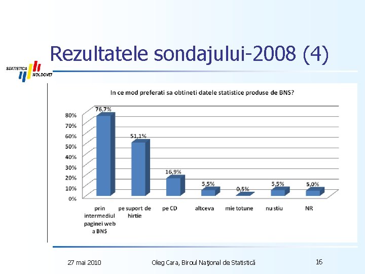 Rezultatele sondajului-2008 (4) 27 mai 2010 Oleg Cara, Biroul Naţional de Statistică 16 