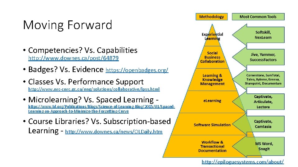 Moving Forward • Competencies? Vs. Capabilities http: //www. downes. ca/post/64879 • Badges? Vs. Evidence
