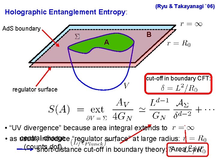 (Ryu & Takayanagi `06) Holographic Entanglement Entropy: Ad. S boundary A B cut-off in