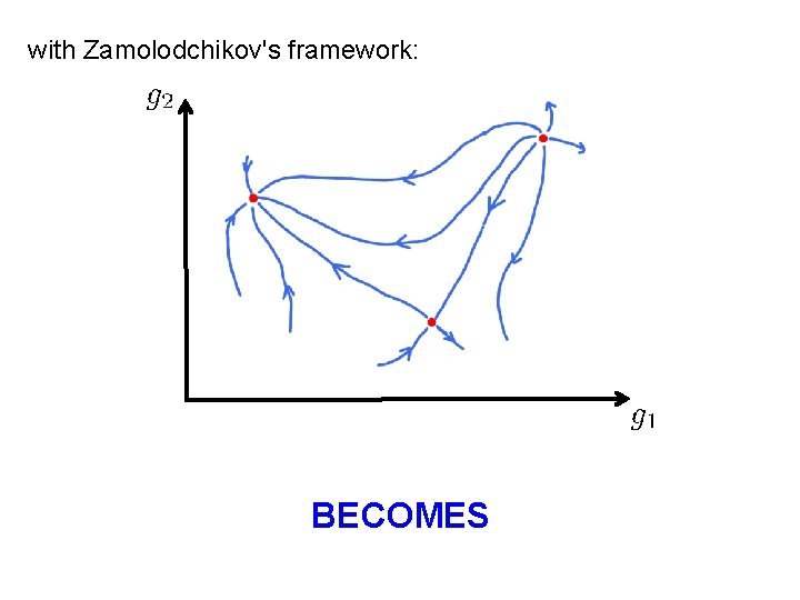 with Zamolodchikov's framework: BECOMES 