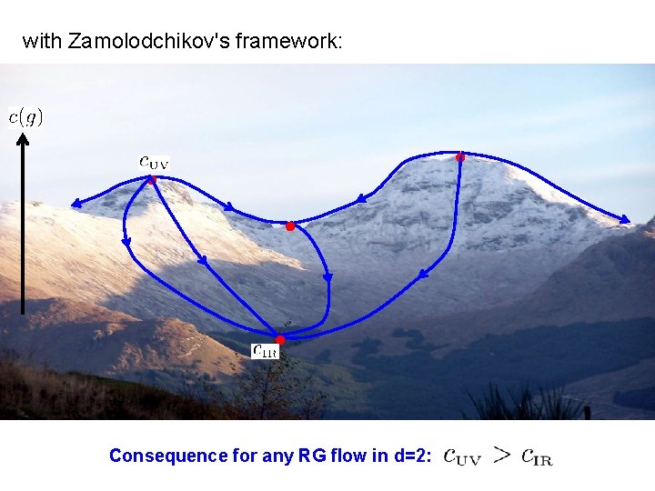 with Zamolodchikov's framework: ● ● Consequence for any RG flow in d=2: 