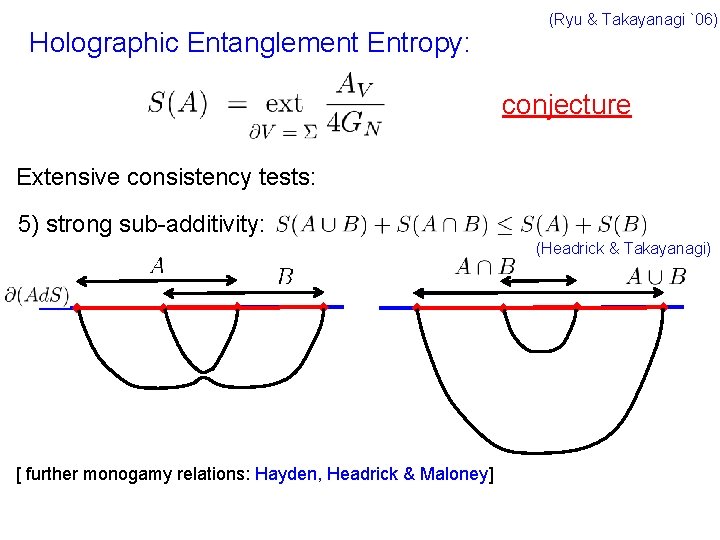 Holographic Entanglement Entropy: (Ryu & Takayanagi `06) conjecture Extensive consistency tests: 5) strong sub-additivity: