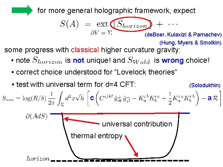 for more general holographic framework, expect (de. Boer, Kulaxizi & Parnachev) (Hung, Myers &