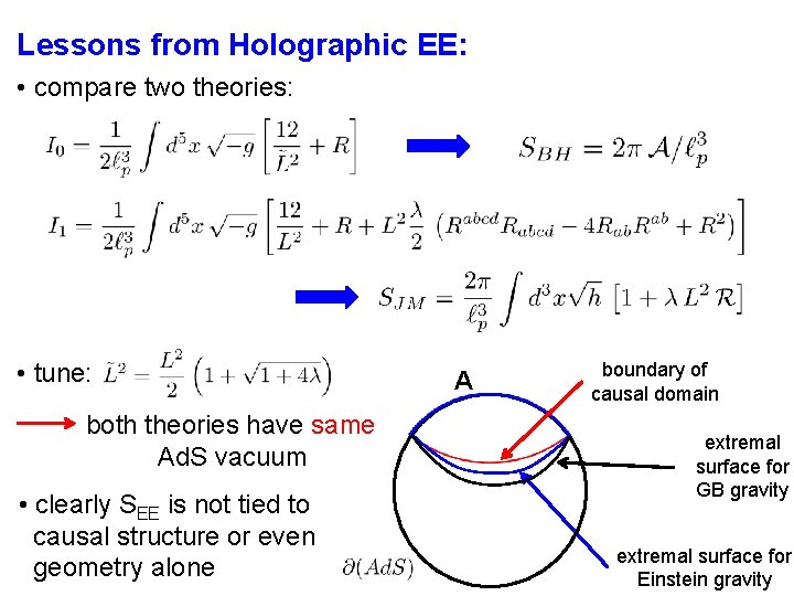 Lessons from Holographic EE: • compare two theories: • tune: both theories have same