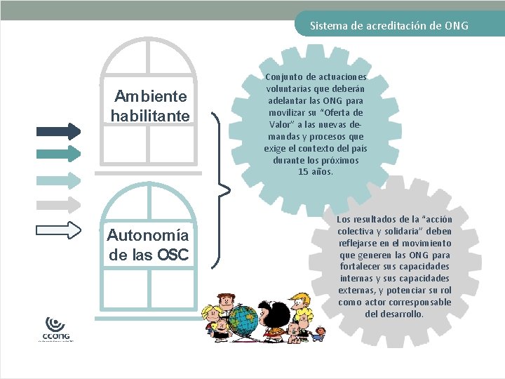 Sistema de acreditación de ONG Ambiente habilitante Autonomía de las OSC Conjunto de actuaciones