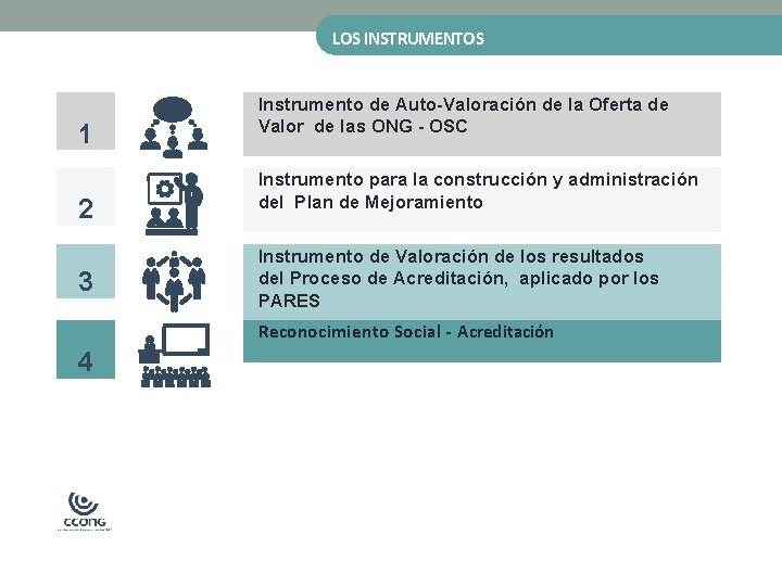 LOS INSTRUMENTOS 1 2 3 Instrumento de Auto-Valoración de la Oferta de Valor de