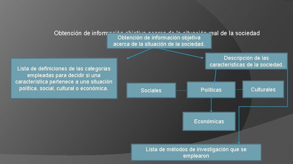 Obtención de información objetiva acerca de la situación real de la sociedad Obtención de